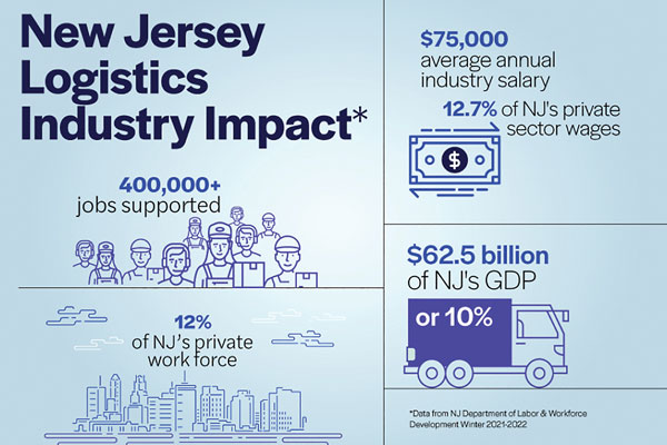 NJLogisticsImpace